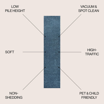 Haze Solid Low-pile Area Rug Turquoise